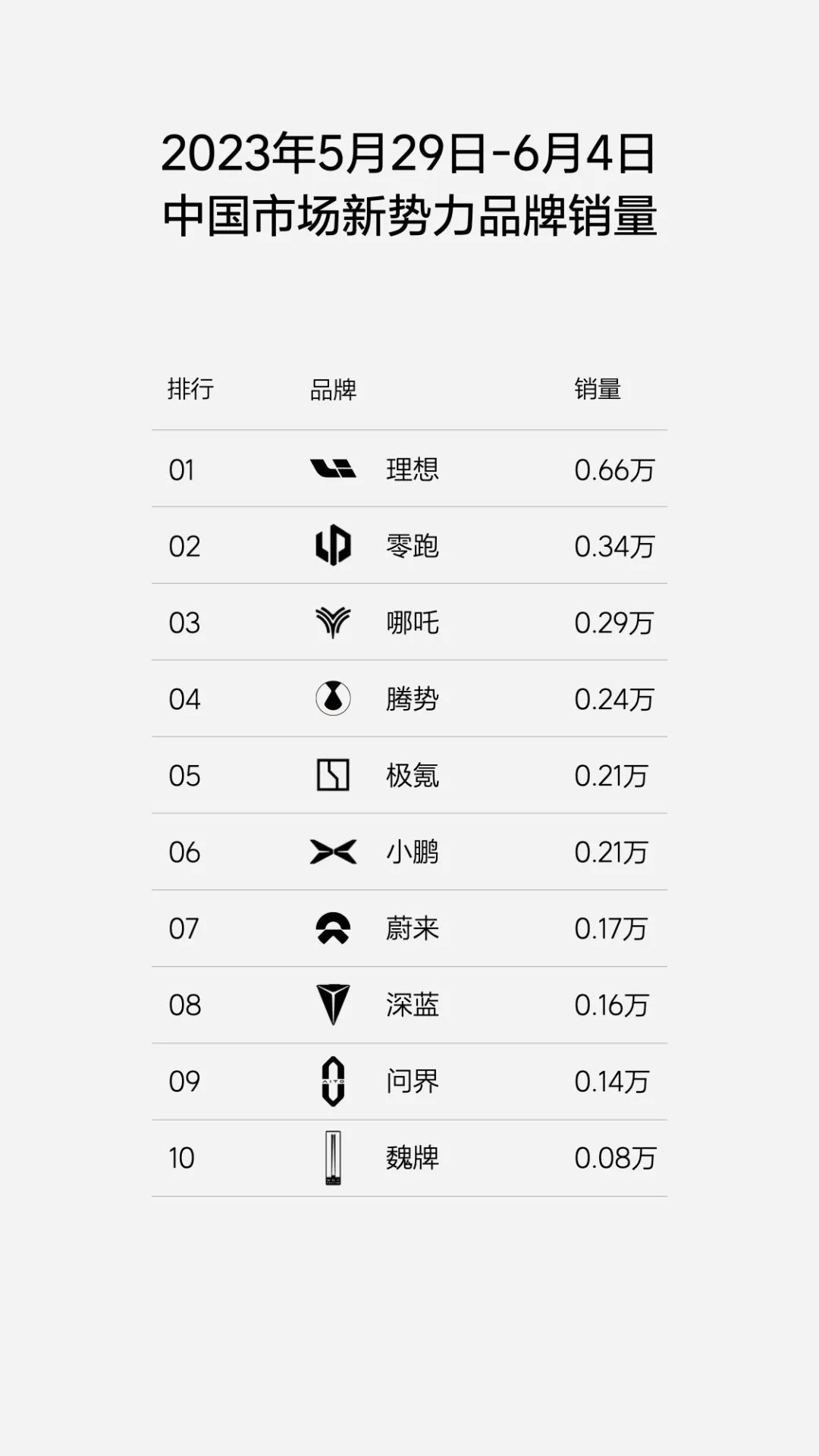 汽車3月銷量排名_汽車銷量排行榜三月查詢_汽車3月排行榜