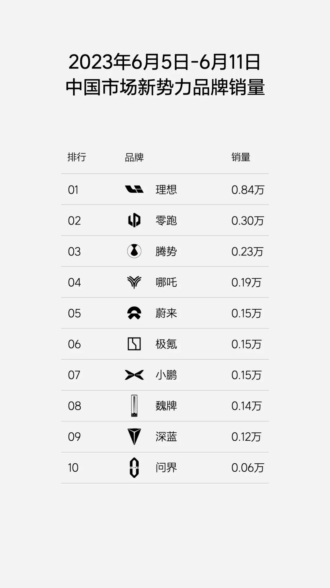 汽車銷量排行榜三月查詢_汽車3月銷量排名_汽車3月排行榜