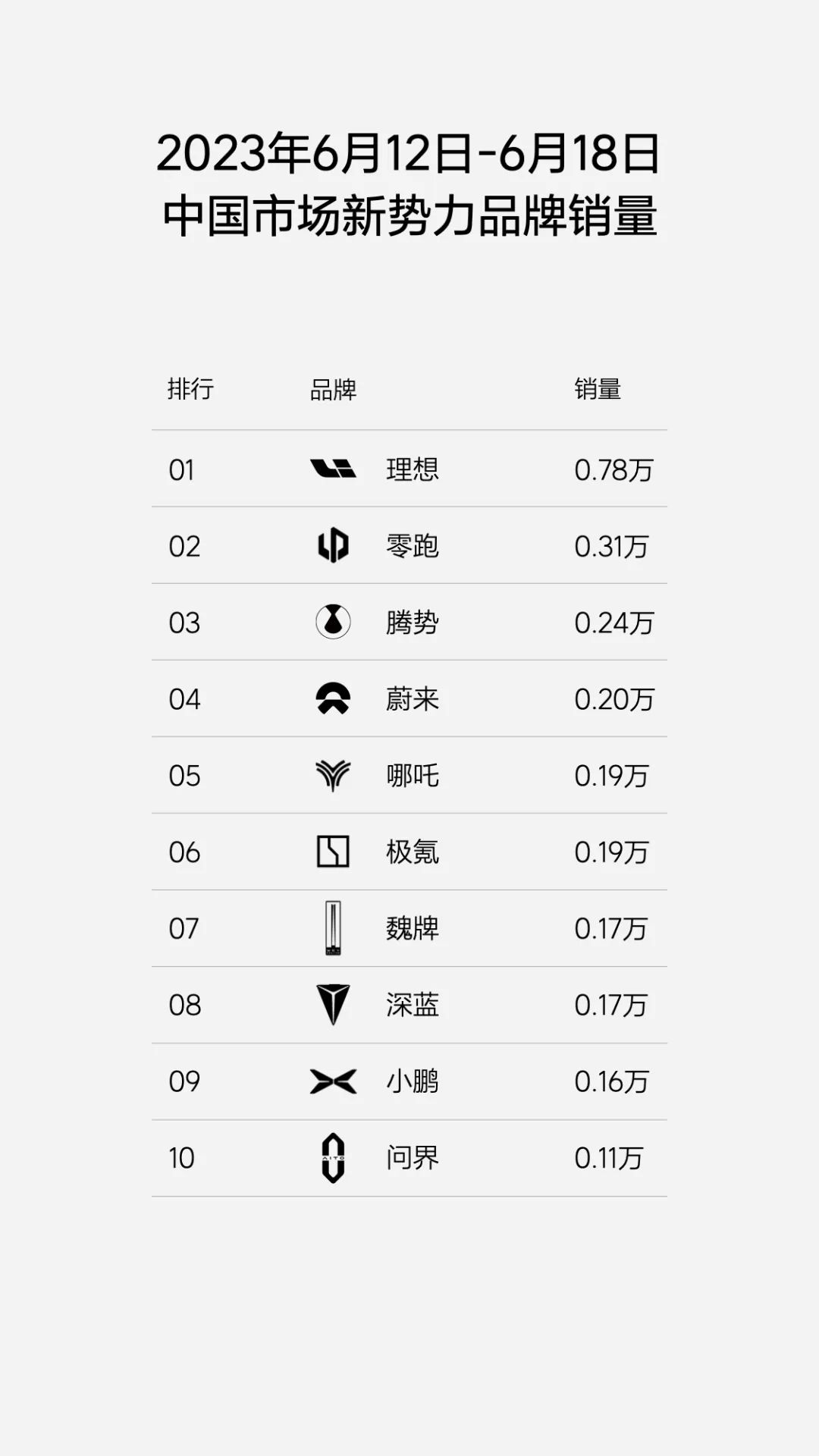 汽車銷量排行榜三月查詢_汽車3月銷量排名_汽車3月排行榜