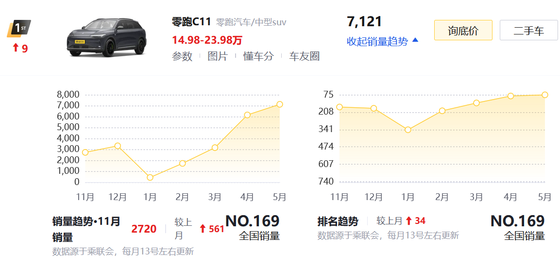 汽車3月銷量排名_汽車3月排行榜_汽車銷量排行榜三月查詢