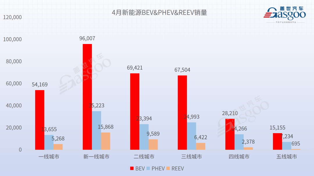 汽車4月銷量2023各車銷量多少臺(tái)_2820汽車銷量_2022汽車銷量