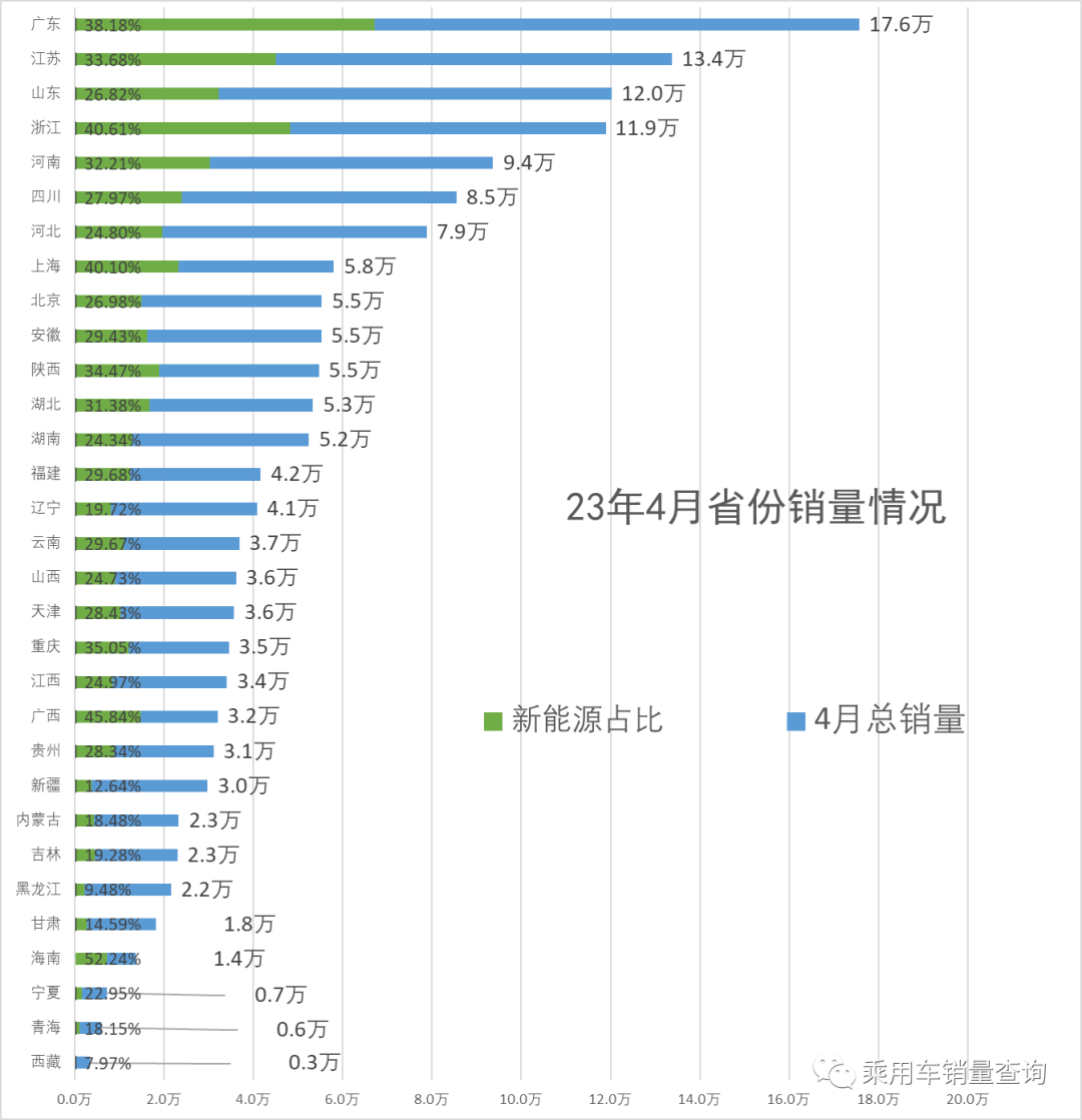 2022汽車銷量_汽車4月銷量2023各車銷量多少臺(tái)_2820汽車銷量