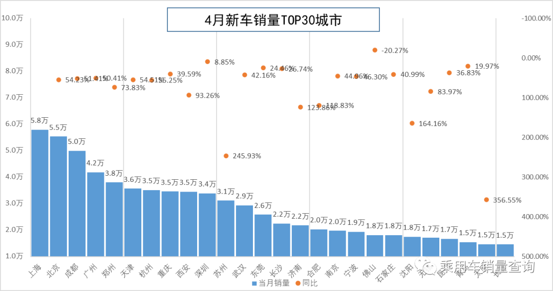 汽車4月銷量2023各車銷量多少臺(tái)_2820汽車銷量_2022汽車銷量