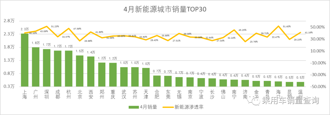 汽車4月銷量2023各車銷量多少臺(tái)_2022汽車銷量_2820汽車銷量