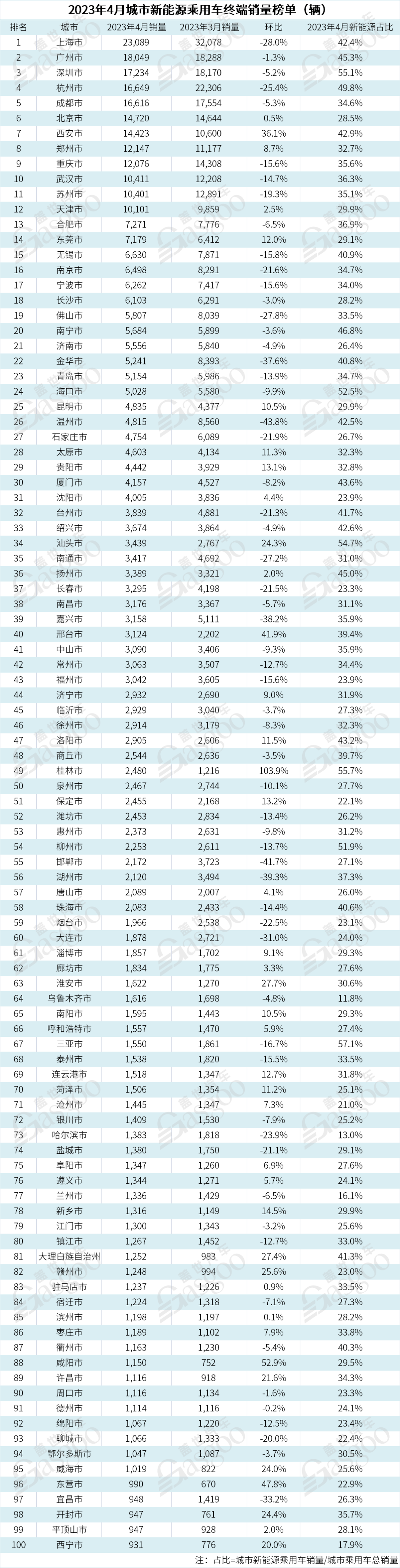 2820汽車銷量_2022汽車銷量_汽車4月銷量2023各車銷量多少臺(tái)