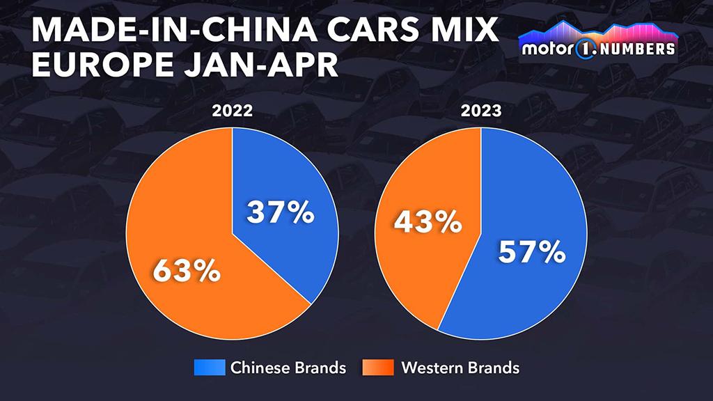 2020年德國汽車銷量排行_德國汽車銷量排行榜2021_德國2023年汽車銷量