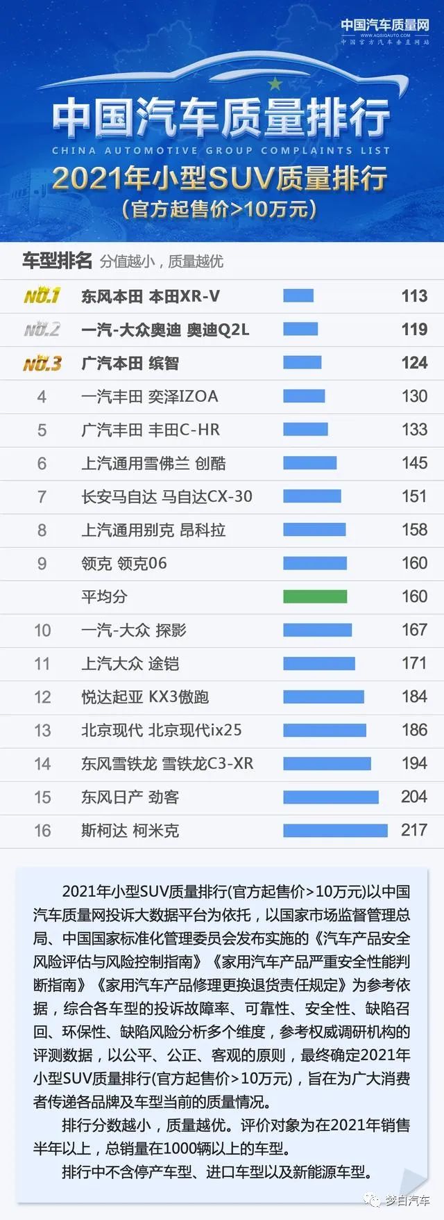 家用小轎車排名前十名本田思域_家用思域選哪款_家用本田思域怎么樣