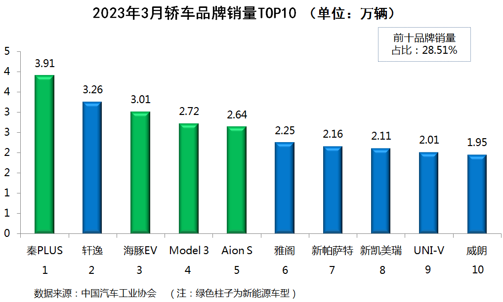 汽車銷售榜2020_2022年汽車銷售排行榜_2023汽車銷售榜