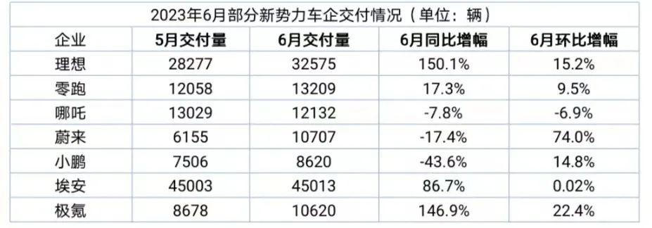 2020年車輛銷售排行榜價(jià)位_2023車輛銷售排行榜最新數(shù)據(jù)_最新車輛銷售排名