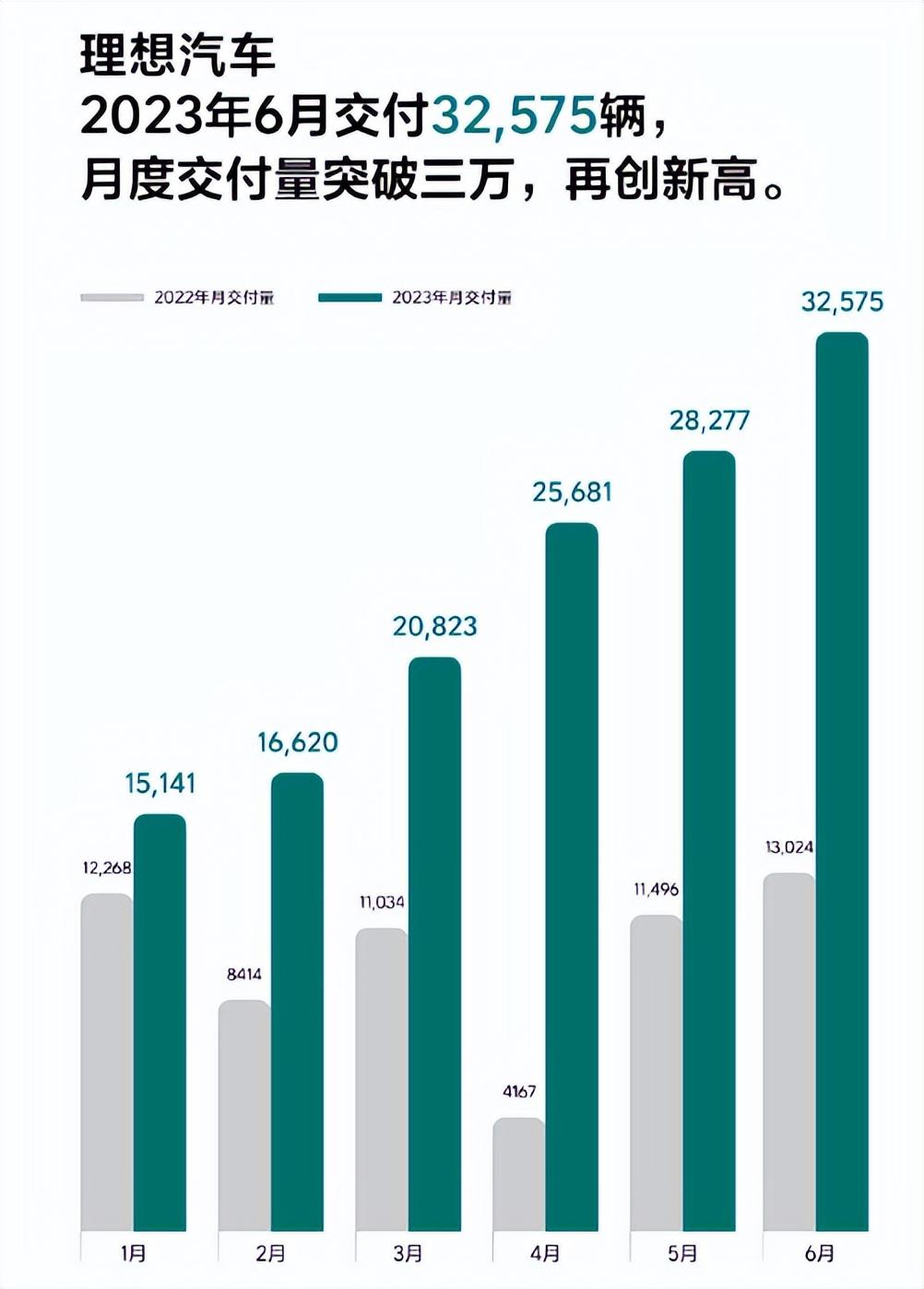 2023車輛銷售排行榜最新數(shù)據(jù)_2020年車輛銷售排行榜價(jià)位_最新車輛銷售排名