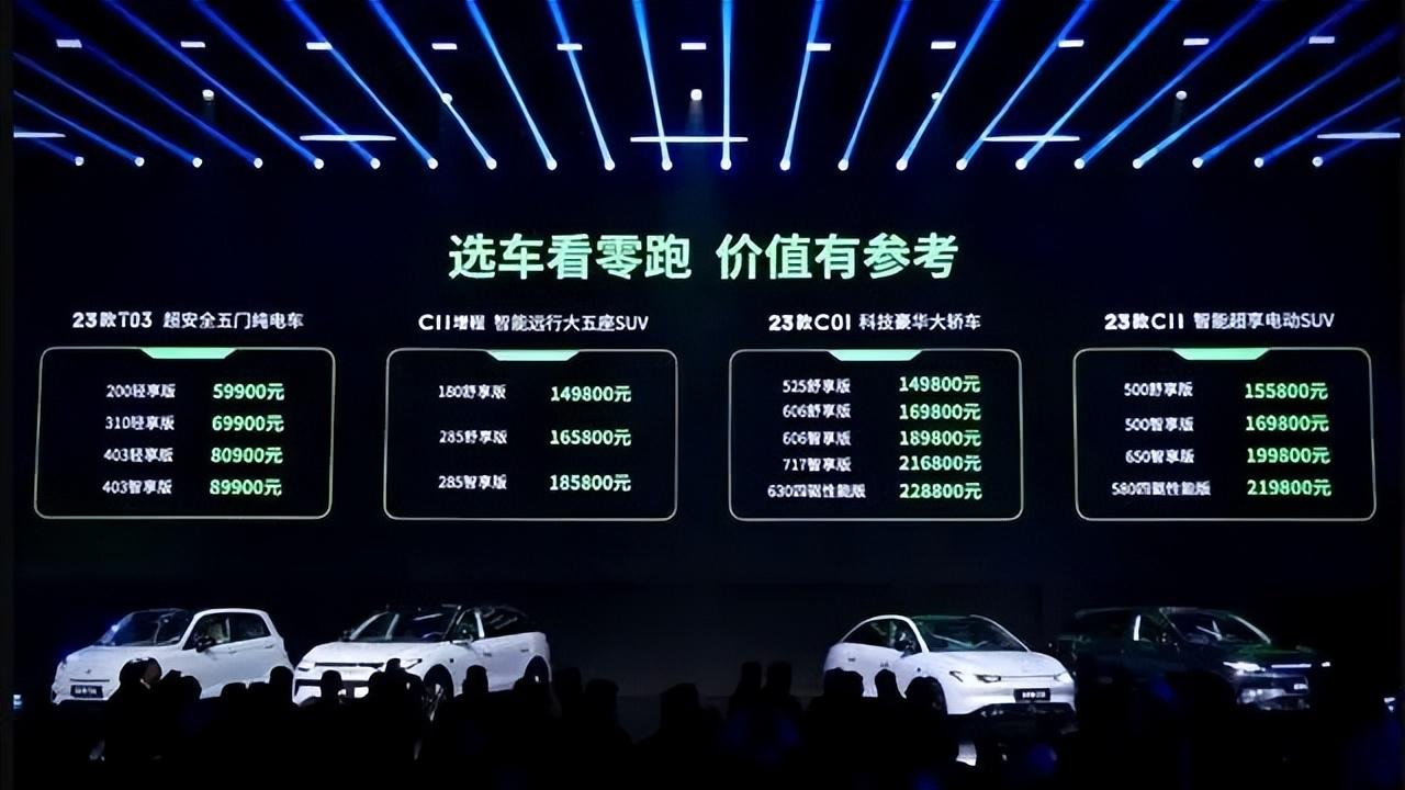 2023車輛銷售排行榜最新數(shù)據(jù)_最新車輛銷售排名_2020年車輛銷售排行榜價(jià)位