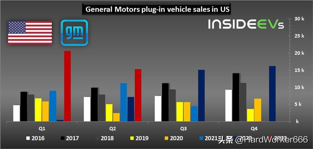 最新車輛銷售排名_2020年車輛銷售排行榜價(jià)位_2023車輛銷售排行榜最新數(shù)據(jù)