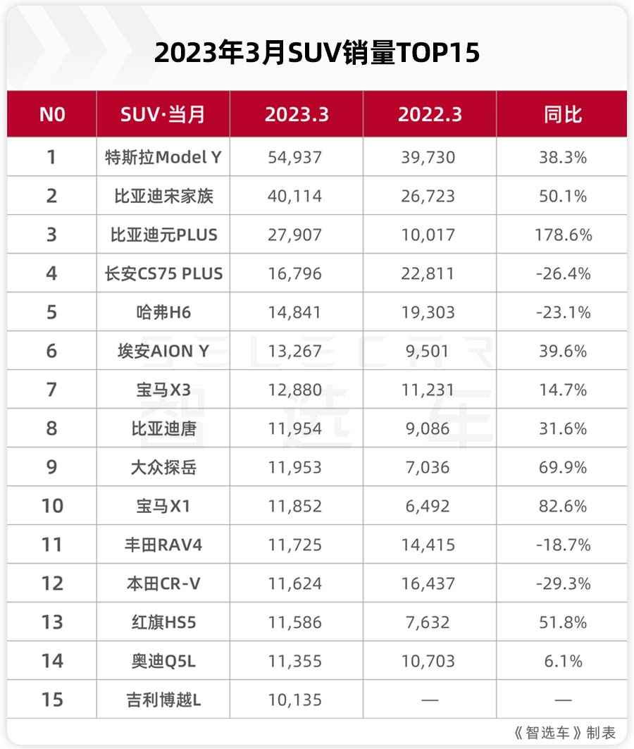 小車銷量2021_3月小車銷量_小車月銷量分布