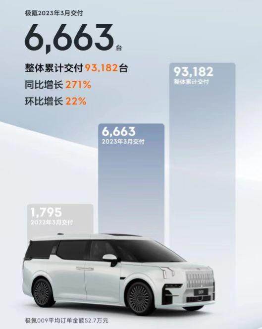 3月小車銷量_小車銷量2021_轎車月銷量