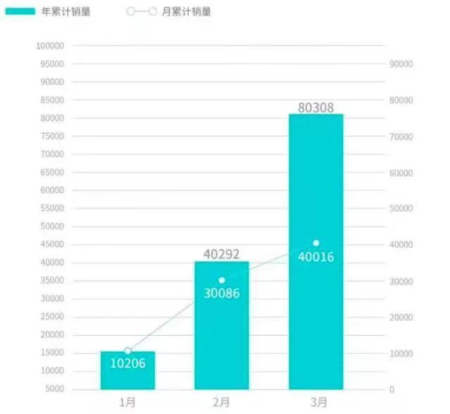 3月小車銷量_小車銷量2021_轎車月銷量