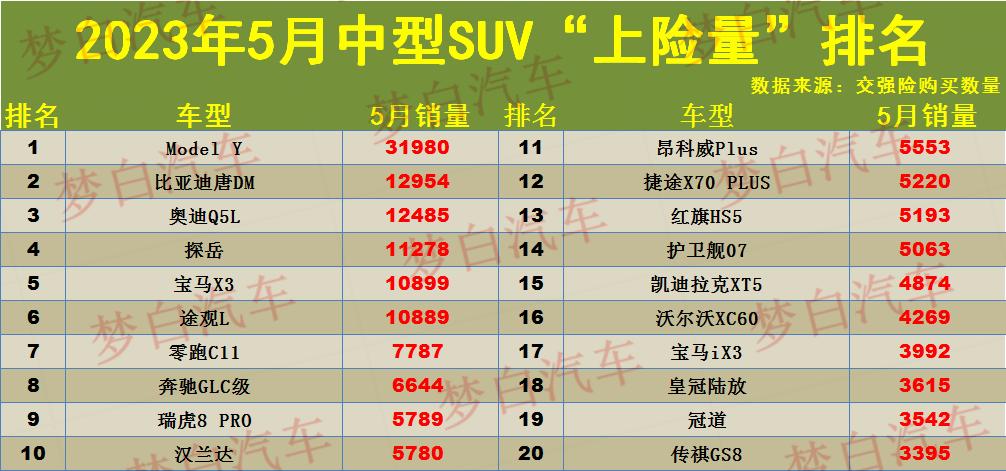 20-30suv銷量排行榜_suv銷量榜2023_易車榜銷量