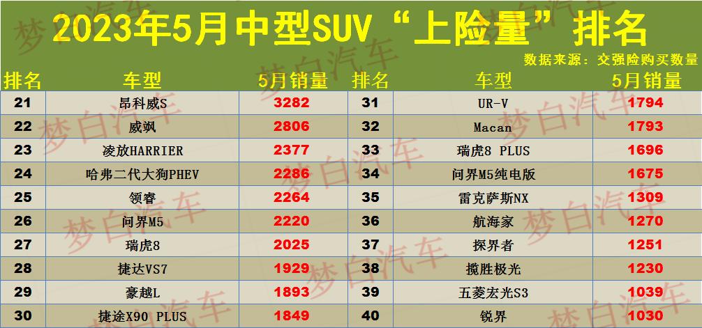 20-30suv銷量排行榜_suv銷量榜2023_易車榜銷量