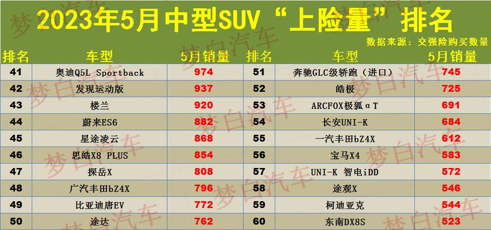 20-30suv銷量排行榜_易車榜銷量_suv銷量榜2023