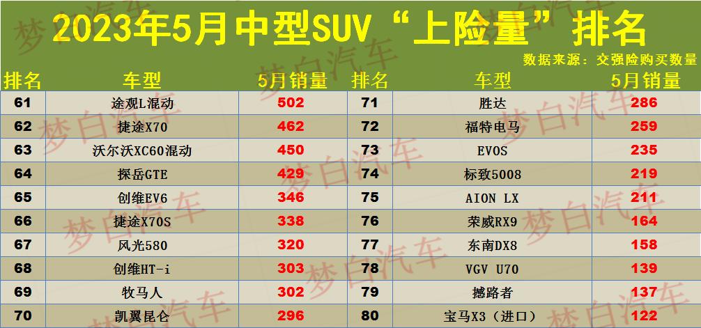 suv銷量榜2023_易車榜銷量_20-30suv銷量排行榜