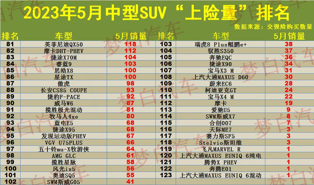 易車榜銷量_suv銷量榜2023_20-30suv銷量排行榜