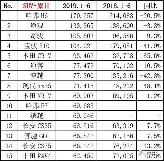 女性開的高端suv_15萬左右suv顏值最高的車女士開_適合女性開的高檔suv車型