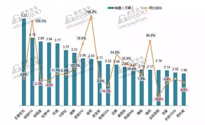 轎車銷量排行榜2023年3月份_2021年轎車銷量排行榜前十_轎車銷量榜2020