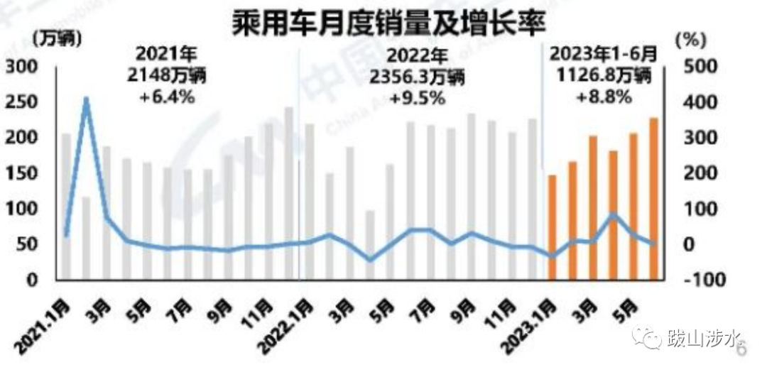 2o21汽車銷量_2022汽車銷量_2023汽車銷量3月