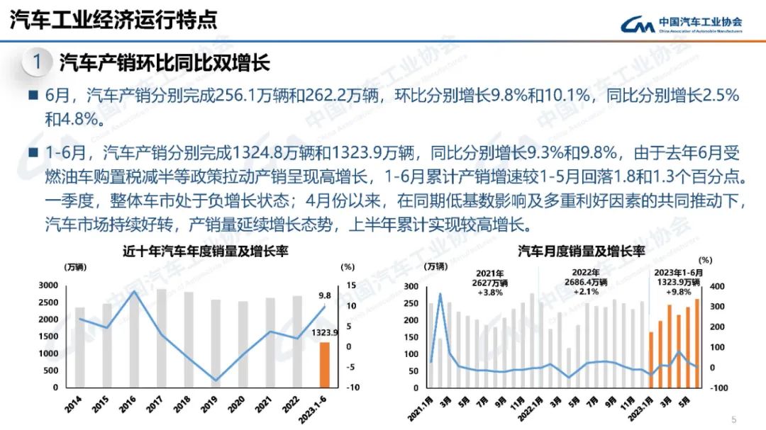 2o21汽車銷量_2023汽車銷量3月_2022汽車銷量