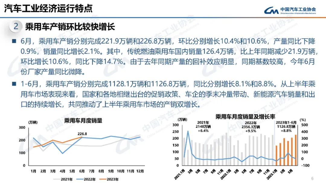 2o21汽車銷量_2023汽車銷量3月_2022汽車銷量