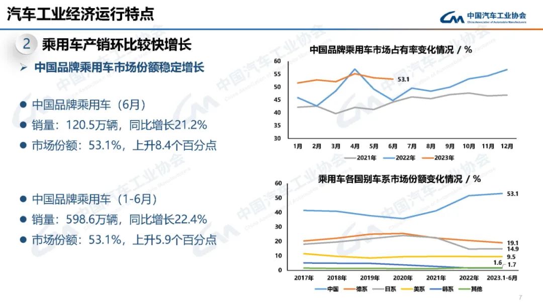 2022汽車銷量_2023汽車銷量3月_2o21汽車銷量