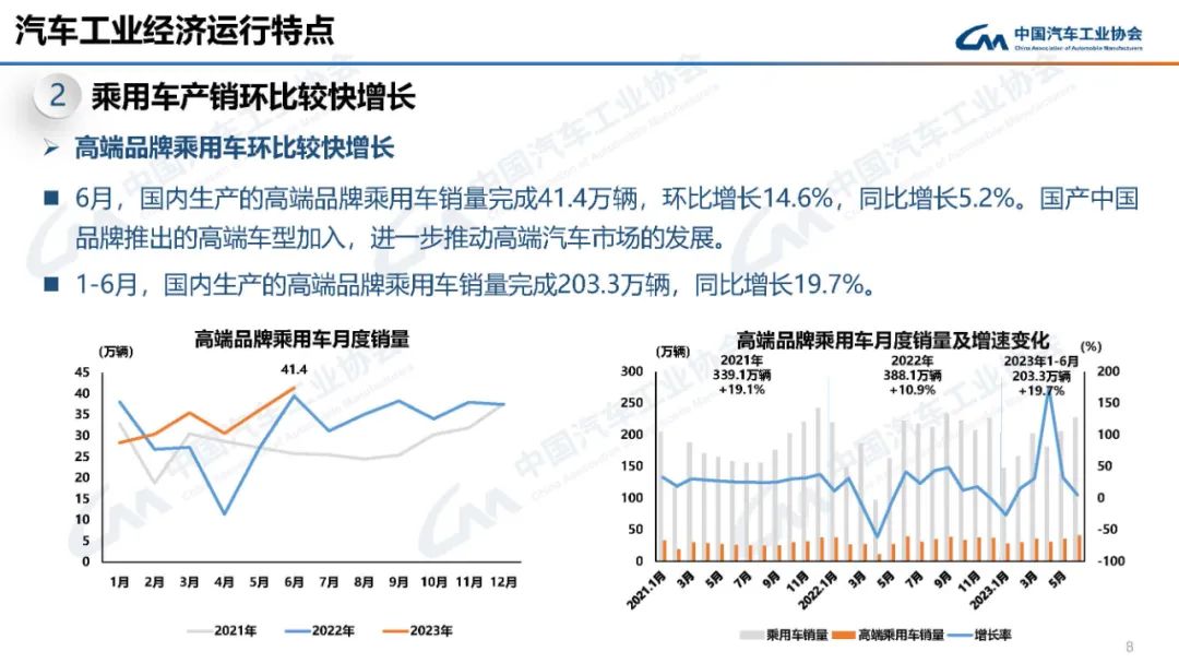 2023汽車銷量3月_2022汽車銷量_2o21汽車銷量