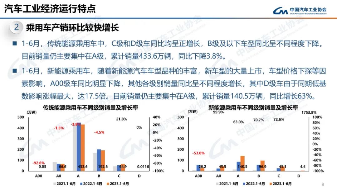 2022汽車銷量_2023汽車銷量3月_2o21汽車銷量