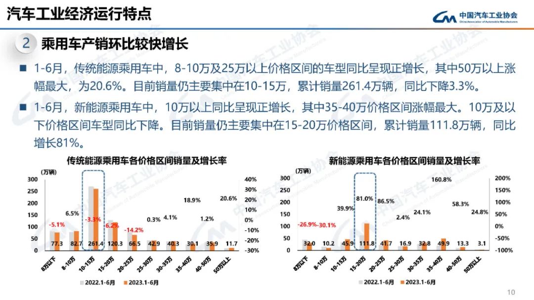 2023汽車銷量3月_2o21汽車銷量_2022汽車銷量