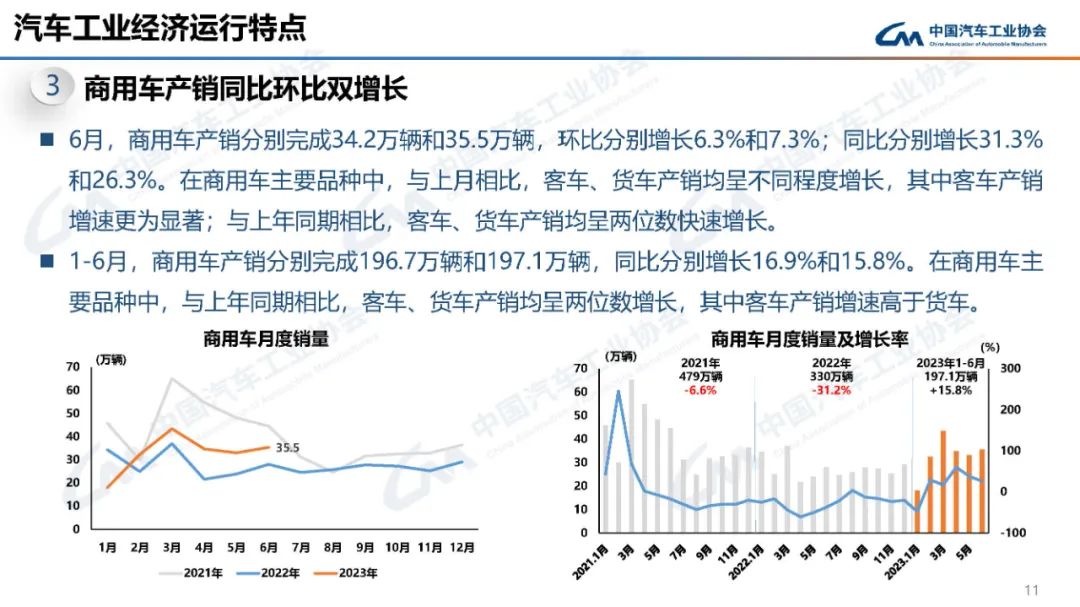 2023汽車銷量3月_2o21汽車銷量_2022汽車銷量