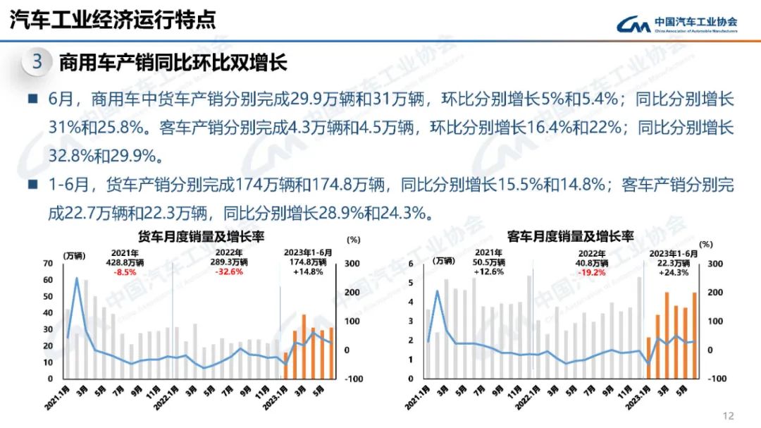 2023汽車銷量3月_2022汽車銷量_2o21汽車銷量