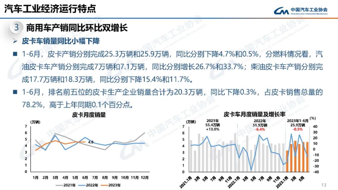 2023汽車銷量3月_2022汽車銷量_2o21汽車銷量