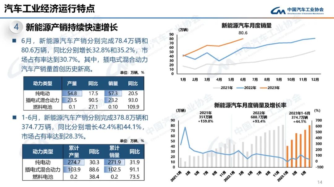 2023汽車銷量3月_2o21汽車銷量_2022汽車銷量