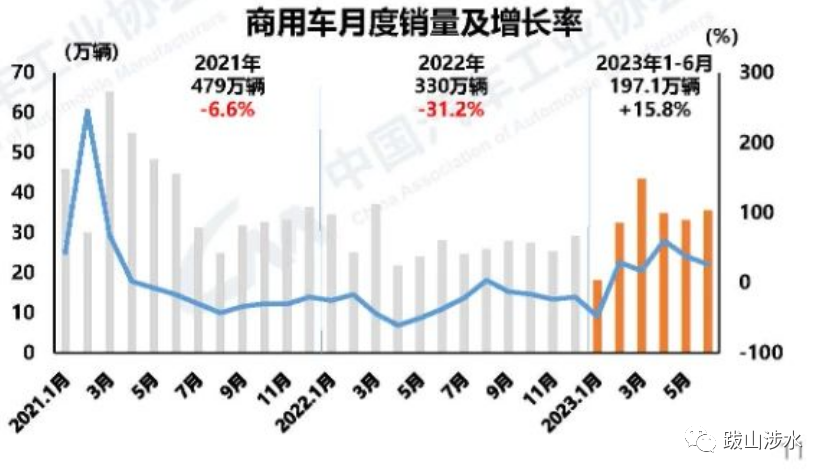 2o21汽車銷量_2023汽車銷量3月_2022汽車銷量