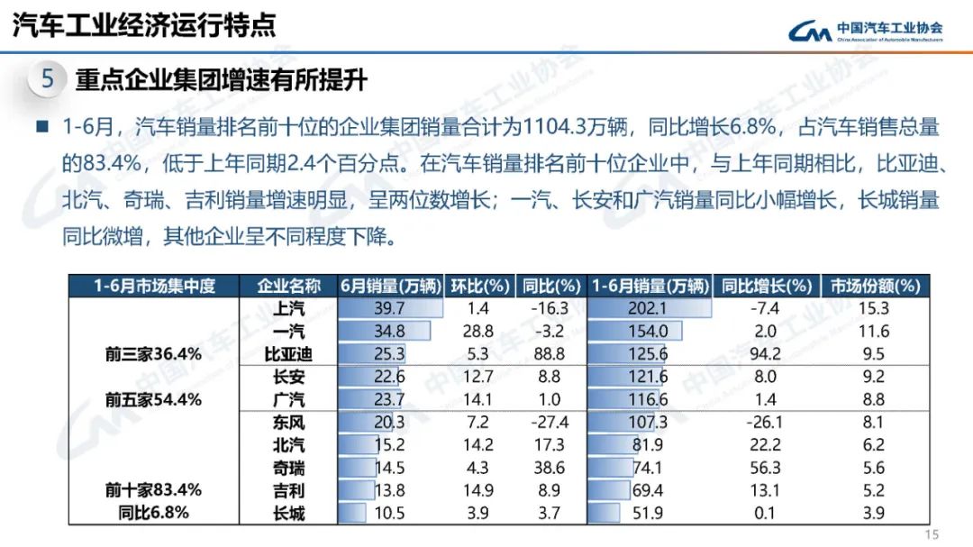 2022汽車銷量_2023汽車銷量3月_2o21汽車銷量