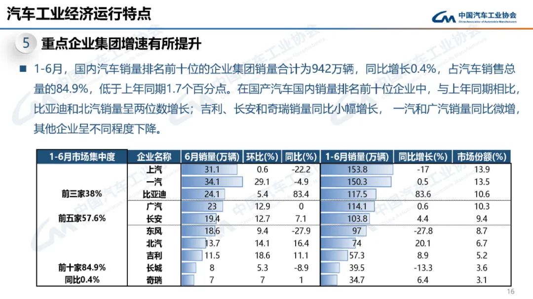 2o21汽車銷量_2022汽車銷量_2023汽車銷量3月