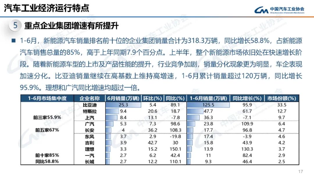 2022汽車銷量_2023汽車銷量3月_2o21汽車銷量