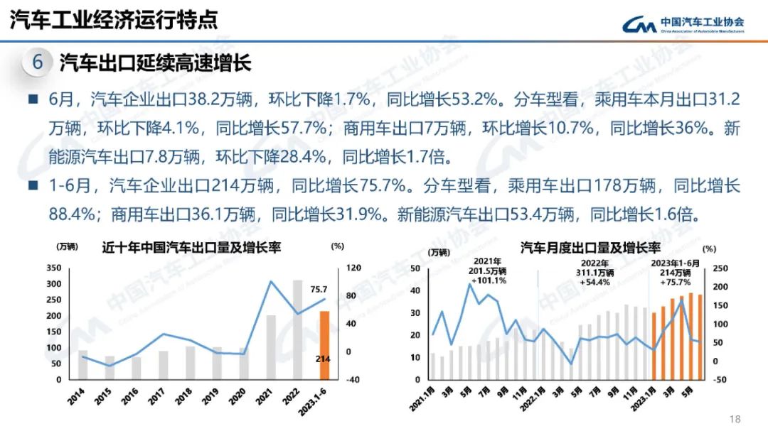 2022汽車銷量_2023汽車銷量3月_2o21汽車銷量