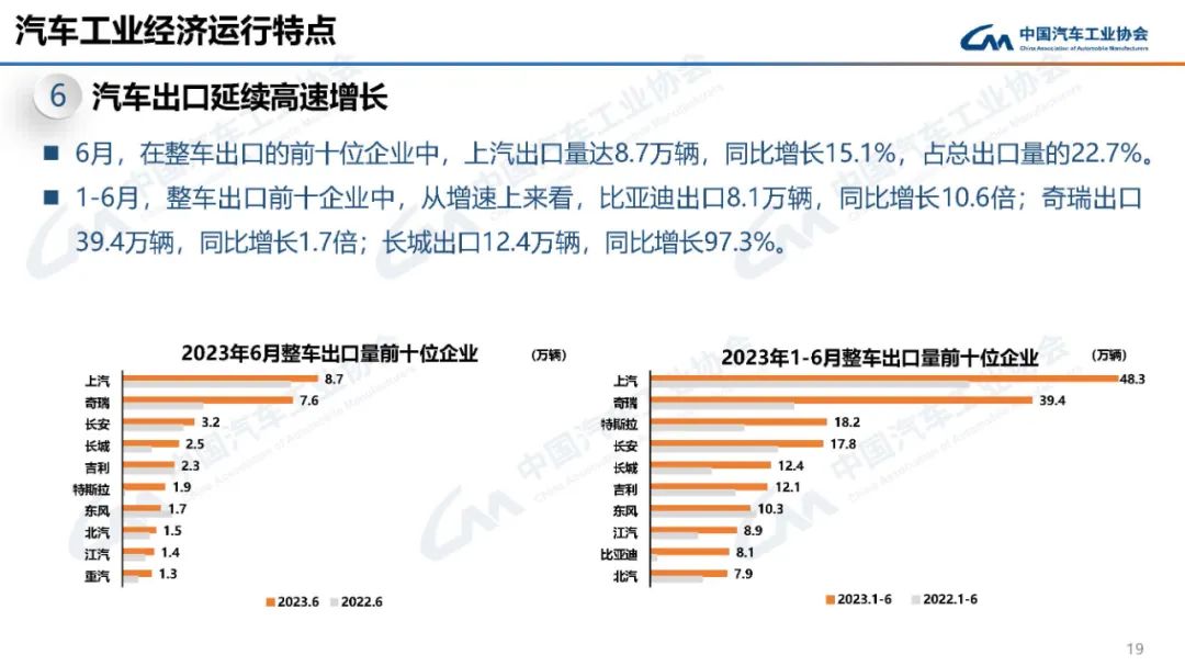 2o21汽車銷量_2023汽車銷量3月_2022汽車銷量