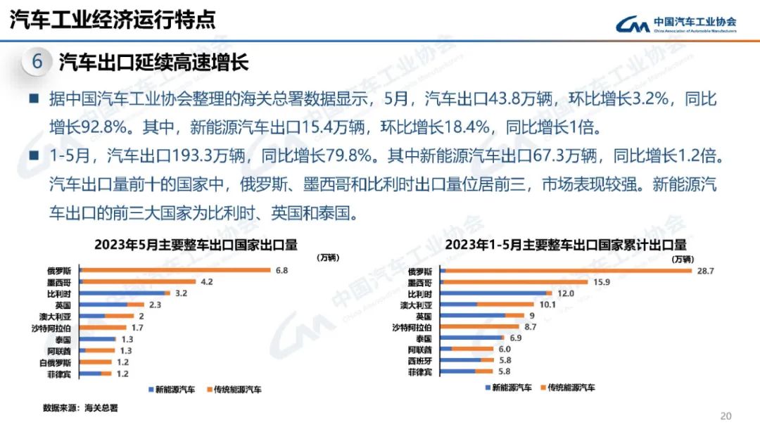 2023汽車銷量3月_2022汽車銷量_2o21汽車銷量