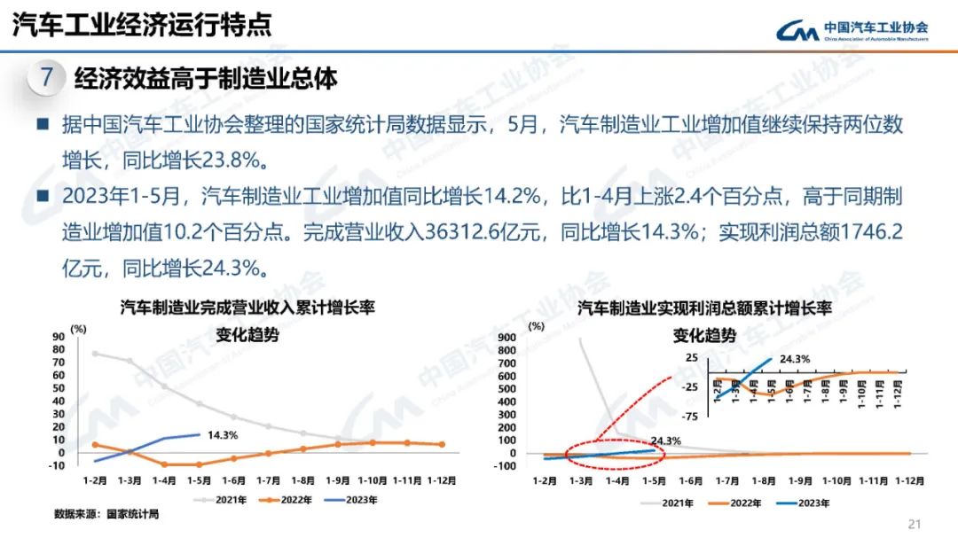 2023汽車銷量3月_2o21汽車銷量_2022汽車銷量