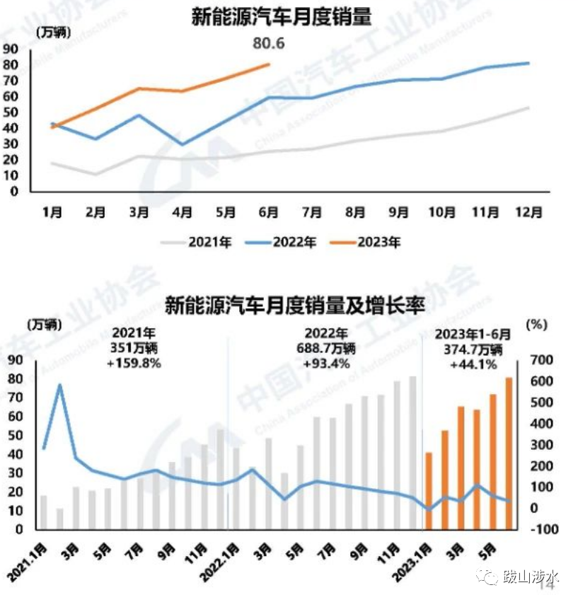 2022汽車銷量_2o21汽車銷量_2023汽車銷量3月