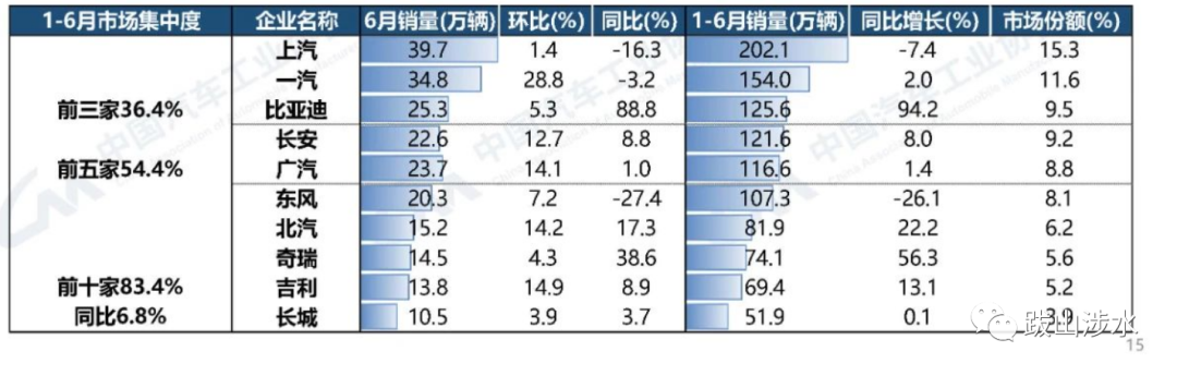 2022汽車銷量_2o21汽車銷量_2023汽車銷量3月