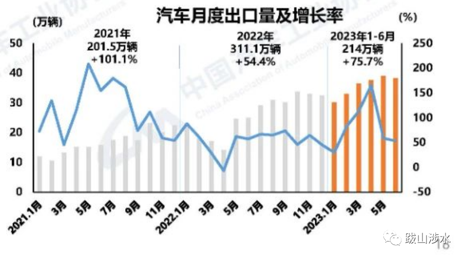 2022汽車銷量_2o21汽車銷量_2023汽車銷量3月