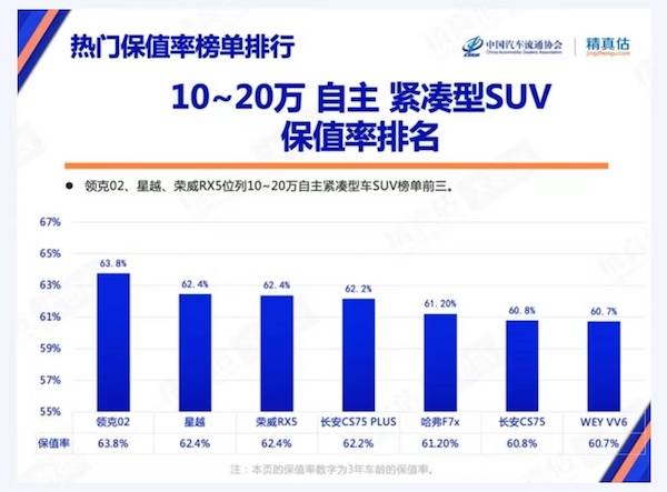 2020緊湊suv銷量排行_2023緊湊型suv銷量排行榜_緊湊型銷量排名