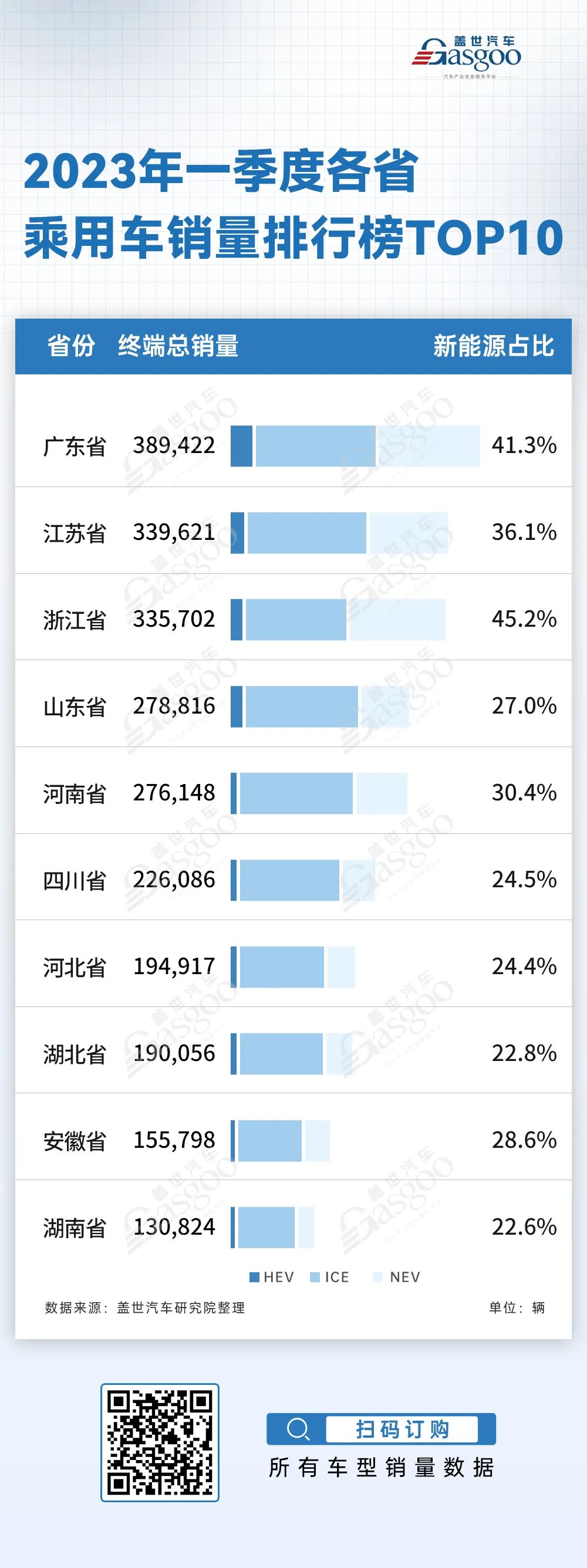 車銷量2021_2o21汽車銷量_2023汽車銷量3月